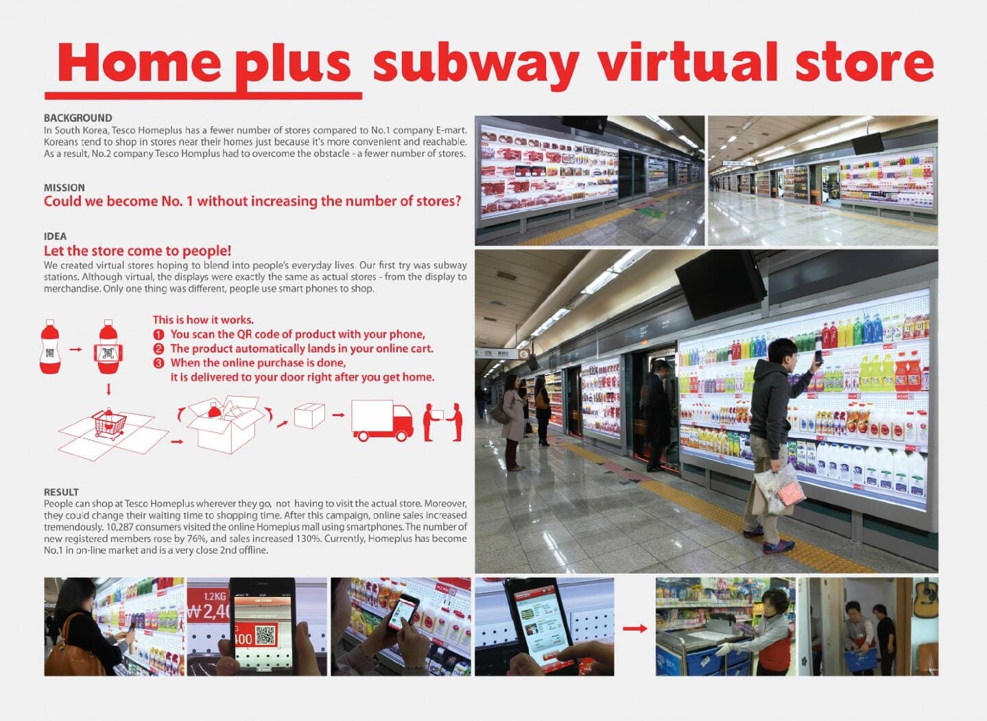 Quảng cáo của Subway Virtual Store