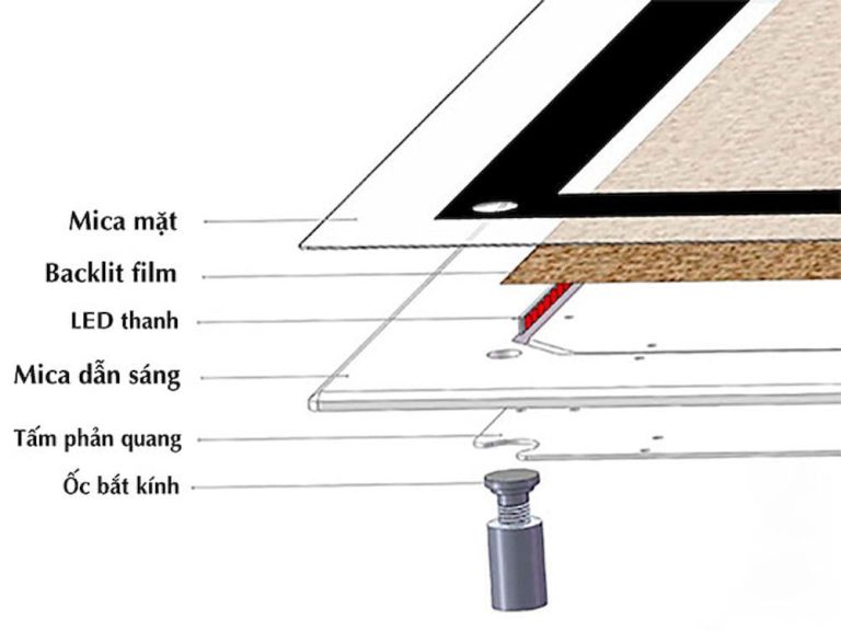 Lightbox là gì? Ứng dụng của lightbox trong quảng cáo