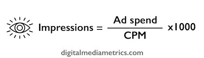 Số lần hiển thị (Impressions) trong Marketing